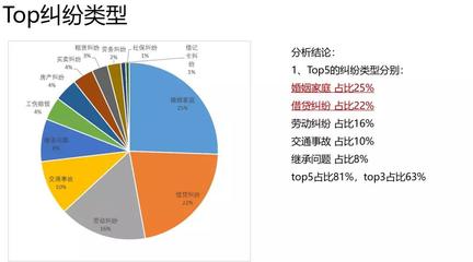 90后00后法律意識(shí)強(qiáng)悍，安徽人最注重隱私，AI+法律重塑咨詢新范式