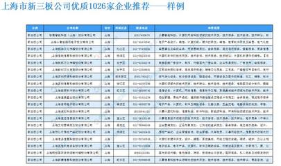 《2019版上海市重點企業名錄》發布 上海企業如何把握機遇，深化SEO戰略布局