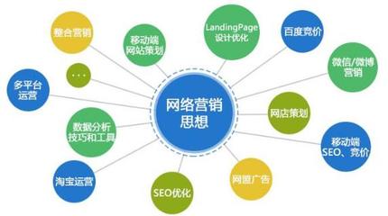 上海企業網絡營銷推廣的五大核心手段與SEO優化訣竅